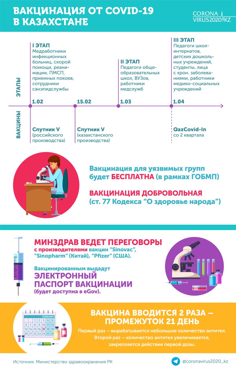 http://pmk-kolledg.edu.kz/rus/uploads/010421-vakcinaciya.jpg